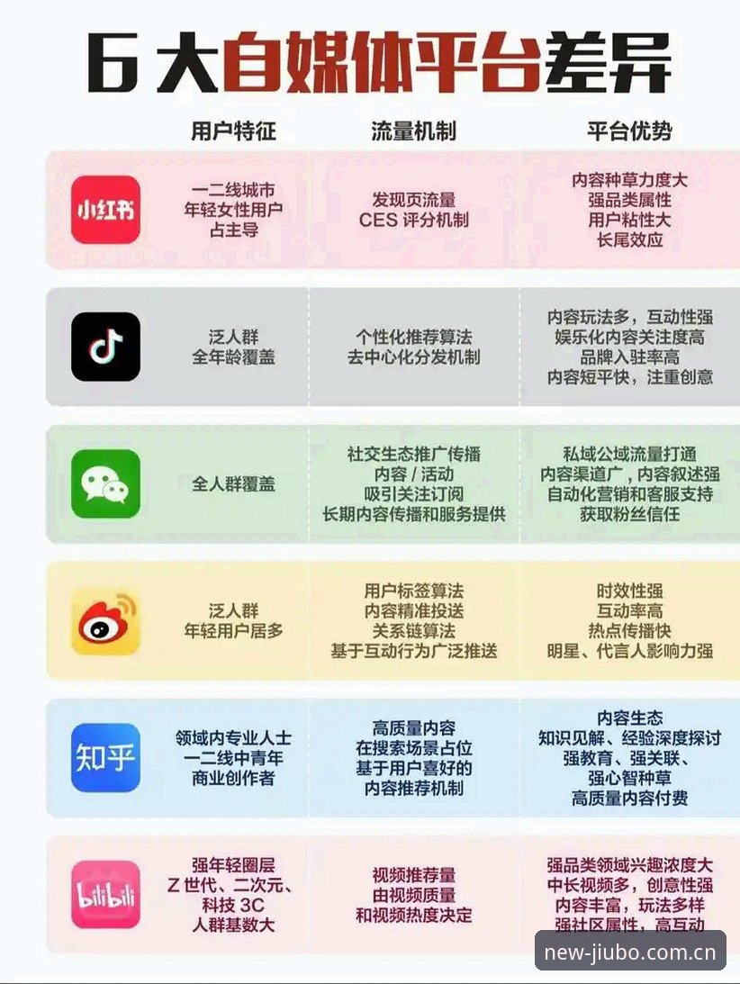 九博国际娱乐平台对比 3个角度讲透九博国际娱乐平台对比:九博体育平台新手的快速上手指南