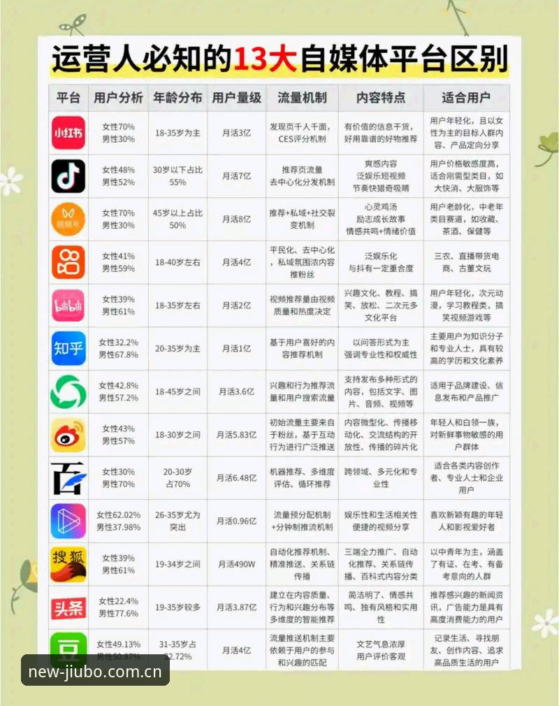 九博国际娱乐平台对比 3个角度讲透九博国际娱乐平台对比:九博体育平台新手的快速上手指南
